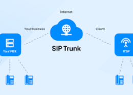 Who are the best SIP trunk providers?