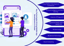 Key Technologies Driving Mobile App Development in Dubai