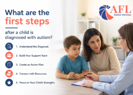 What are the first steps after a child is diagnosed with autism?