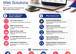 Why does my business need Social Media Marketing services in Dubai?