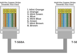 Why RJ45 Wiring Color Sequence Matters in Networking Explained