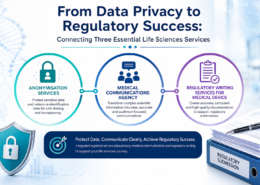 From Data Privacy to Regulatory Success: Connecting Three Essential Life Sciences Services
